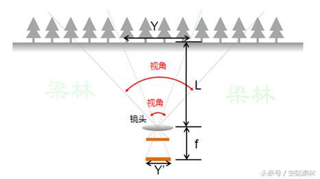 监控摄像机镜头拆解,摄像机镜头详解图片