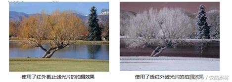 监控摄像机镜头拆解,摄像机镜头详解图片