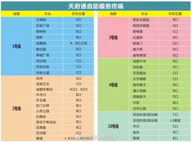成都地铁19号线和10号线怎么换乘,地铁10号线时间表最新信息