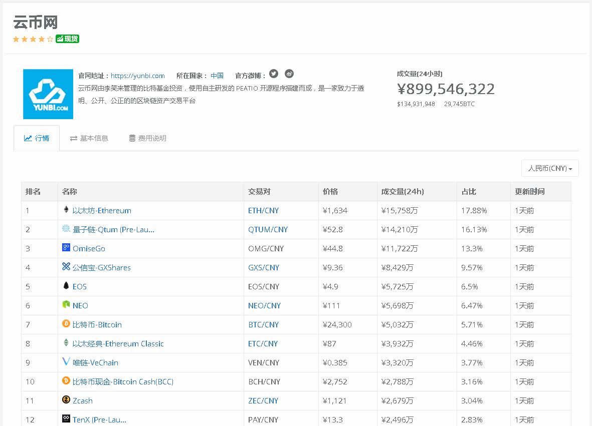 韭菜别慌！云币网下线虚拟币后续操作指引