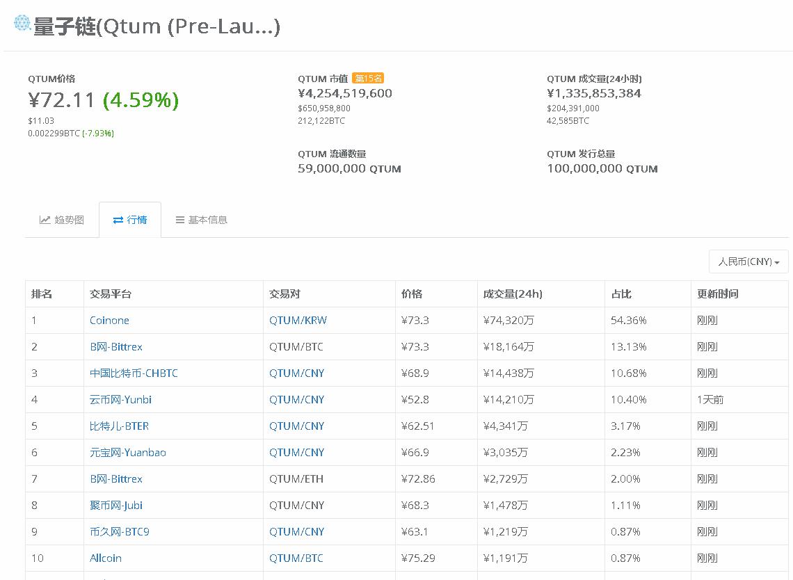 韭菜别慌！云币网下线虚拟币后续操作指引
