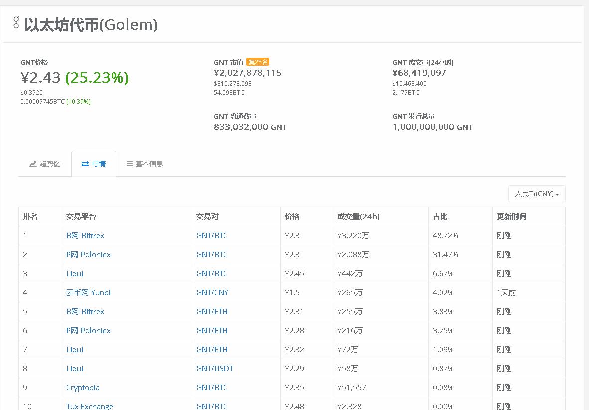 韭菜别慌！云币网下线虚拟币后续操作指引