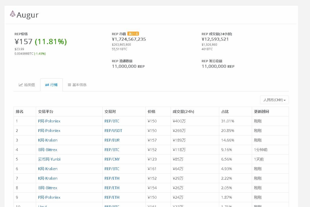 韭菜别慌！云币网下线虚拟币后续操作指引