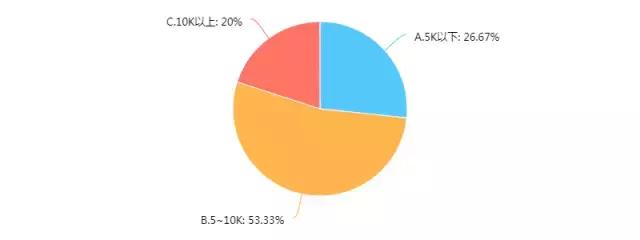 加班90后太难了,90后拒绝加班是自私还是意识崛起