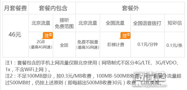三大运营商无限流量套餐对比,江苏三大运营商的无限流量卡对比