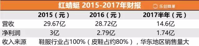 红蜻蜓和百丽和达芙妮哪个牌子好,百丽红蜻蜓达芙妮