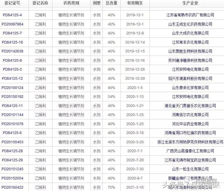乙烯利催熟剂西瓜专用,乙烯利催熟棉花温度