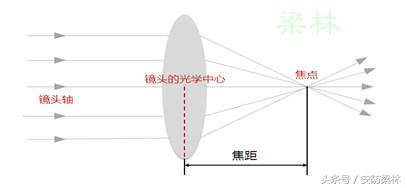 监控摄像机镜头拆解,摄像机镜头详解图片