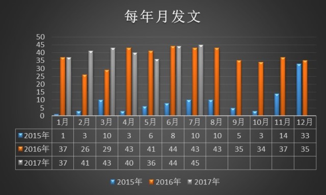 ysl日常活动,ysl推文