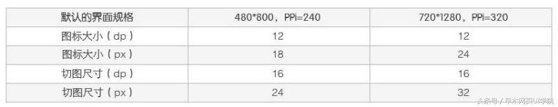 安卓ui布局框架,安卓ui界面设计要求
