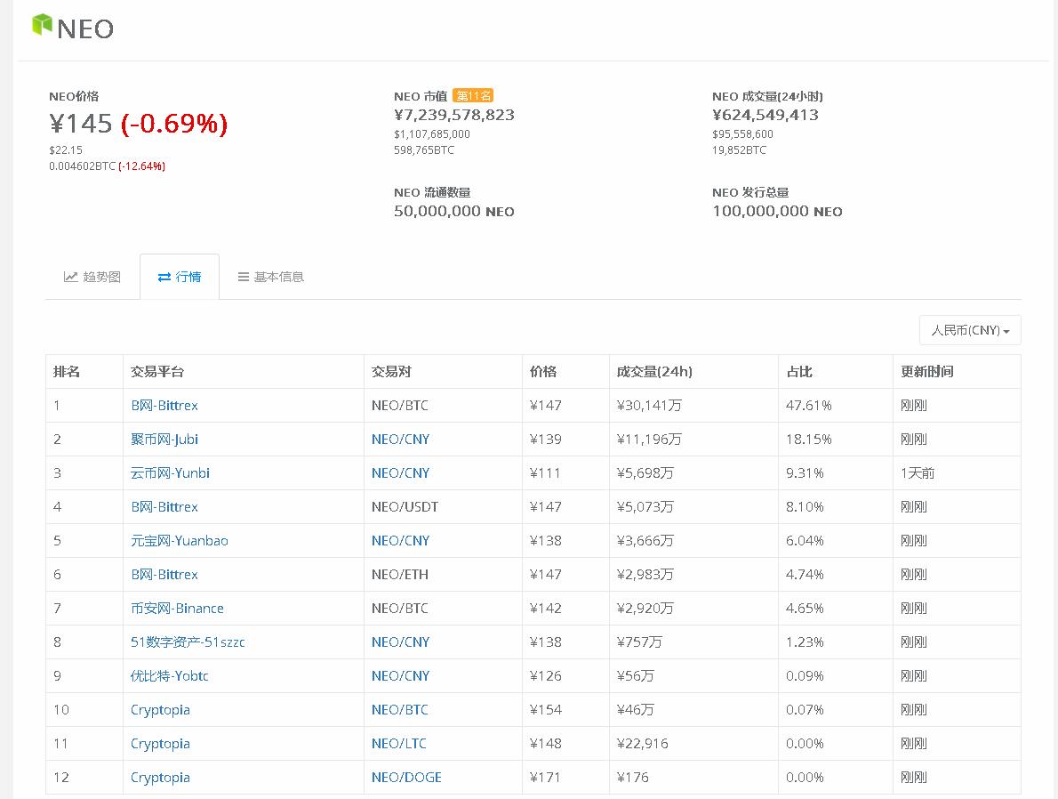 韭菜别慌！云币网下线虚拟币后续操作指引