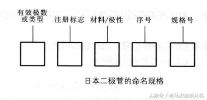 二极管参数仿真实验总结,二极管的参数读取方法