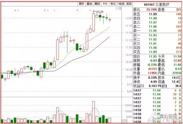 平静中暗藏风险，哪里有资金就在哪里折腾！