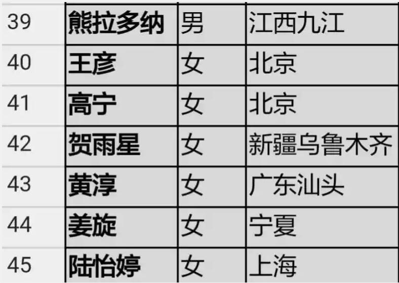 你可以给孩子取名王者光荣吗,取名王者光荣的孩子长大了
