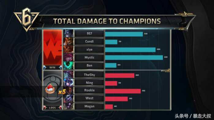 lol闊╂湇鍓嶄笁,lol鍖呮徑鍥涘己