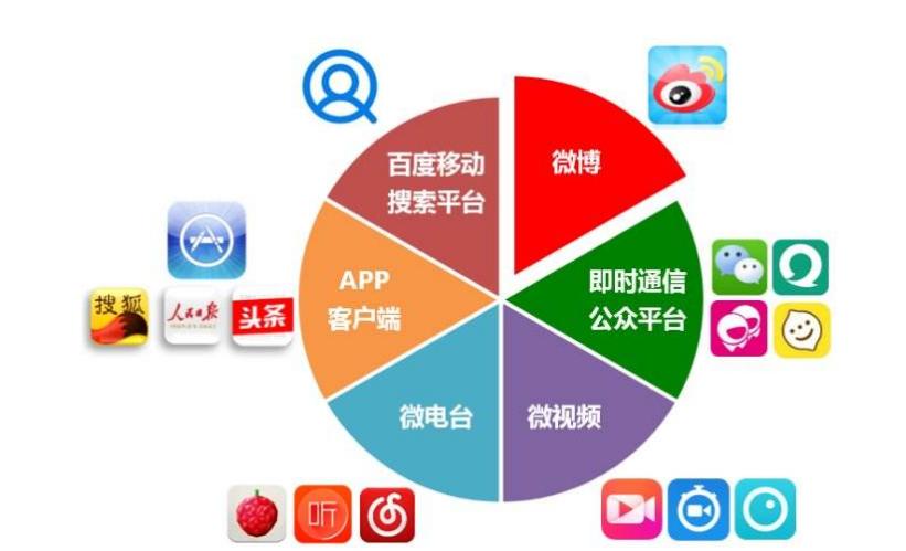 新媒体运营就业前景怎么样,新媒体运营专业的就业前景