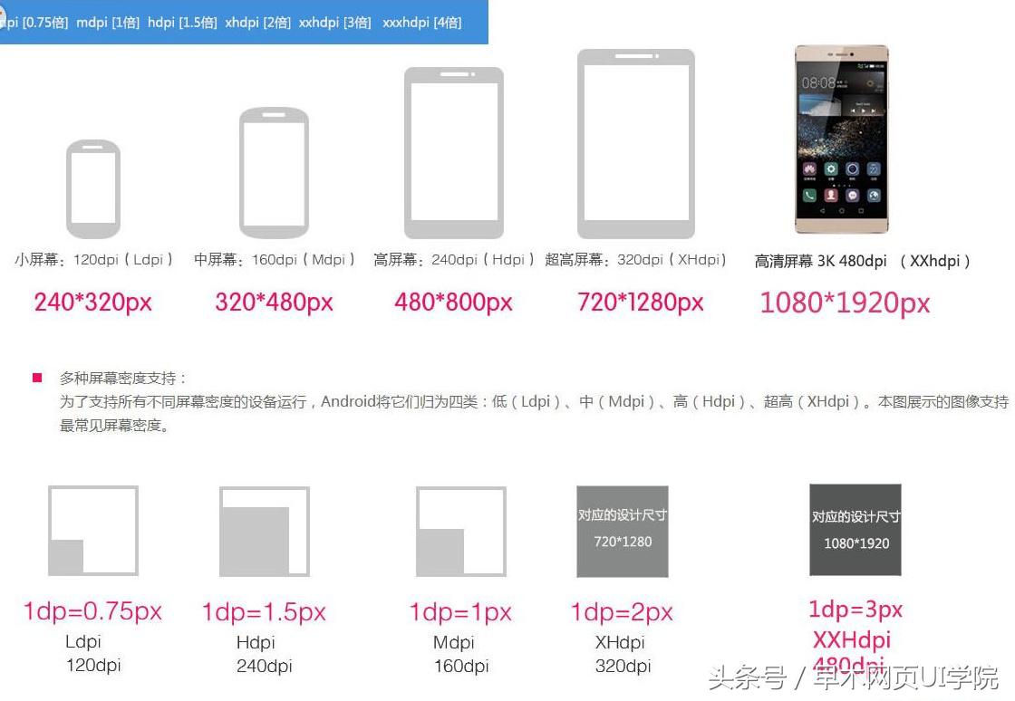 安卓ui布局框架,安卓ui界面设计要求