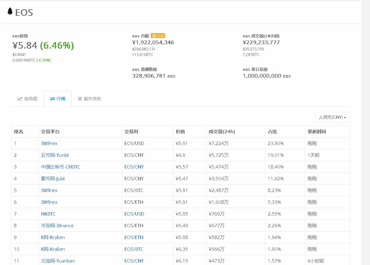 韭菜别慌！云币网下线虚拟币后续操作指引