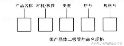 二极管参数仿真实验总结,二极管的参数读取方法