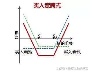 低波动的赚钱策略,如何利用波动率赚钱