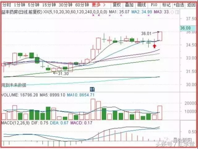 平静中暗藏风险，哪里有资金就在哪里折腾！