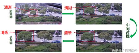 监控摄像机镜头拆解,摄像机镜头详解图片