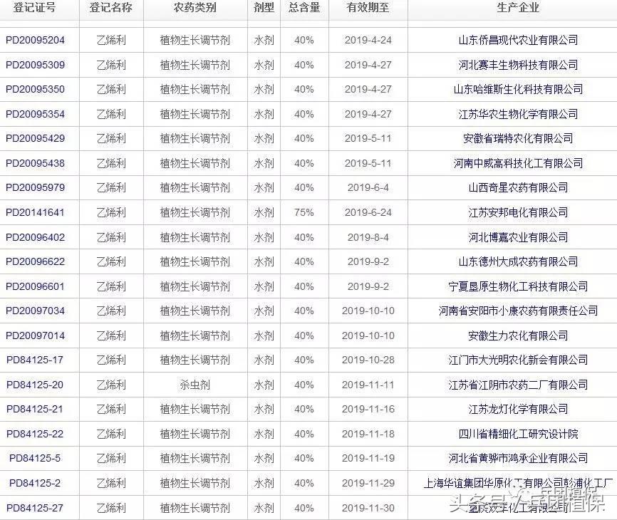 乙烯利催熟剂西瓜专用,乙烯利催熟棉花温度