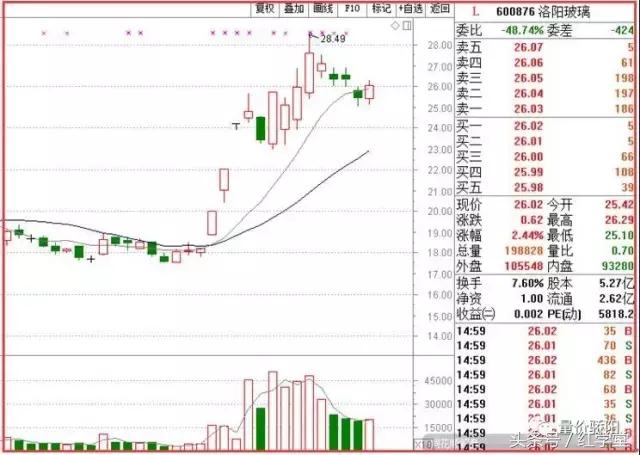 平静中暗藏风险，哪里有资金就在哪里折腾！