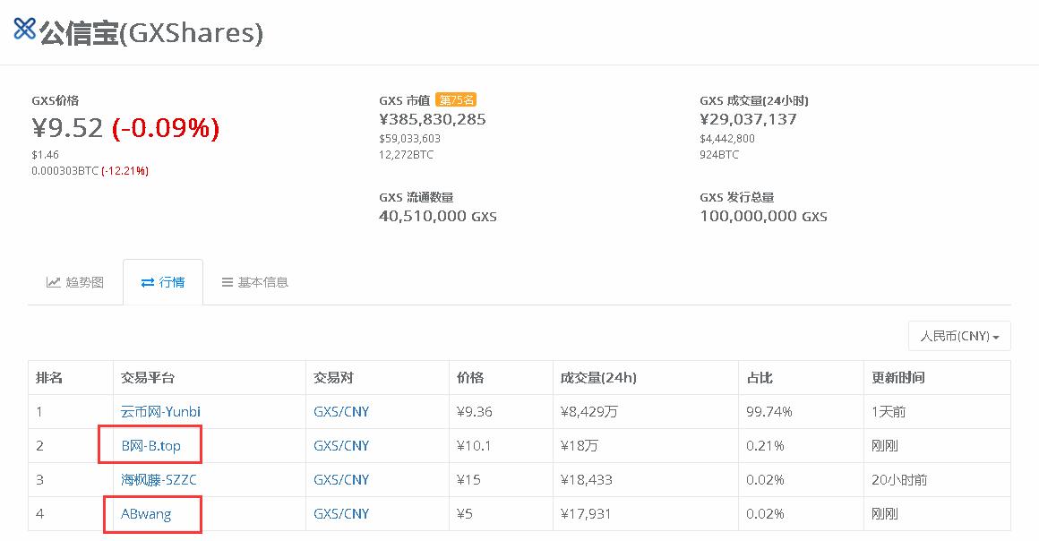 韭菜别慌！云币网下线虚拟币后续操作指引
