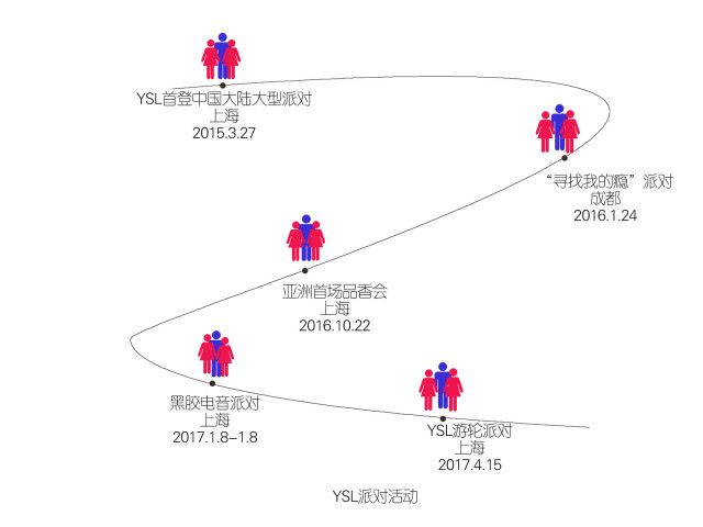 ysl日常活动,ysl推文