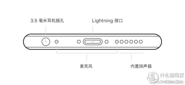 再也不想携带移动电源，又想iPhone电力满满？你可以这样做