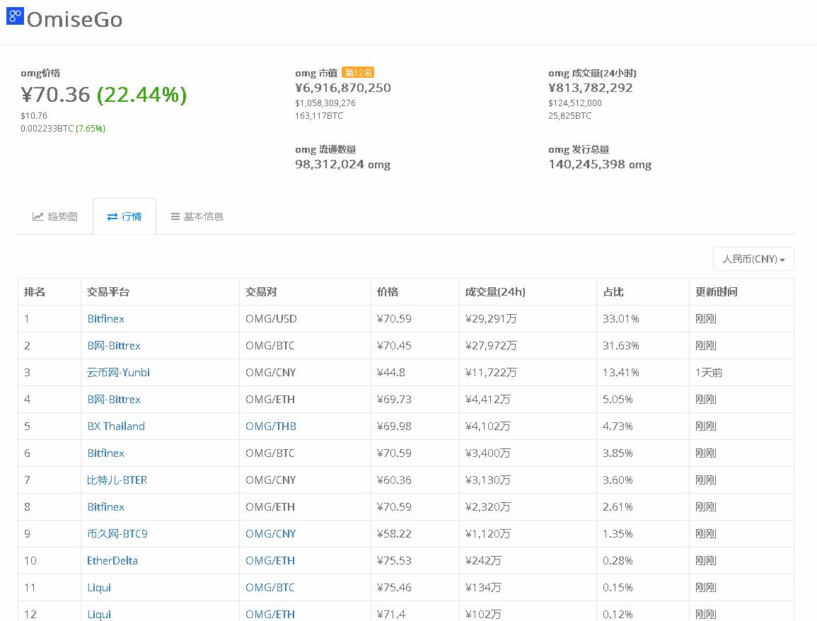 韭菜别慌！云币网下线虚拟币后续操作指引