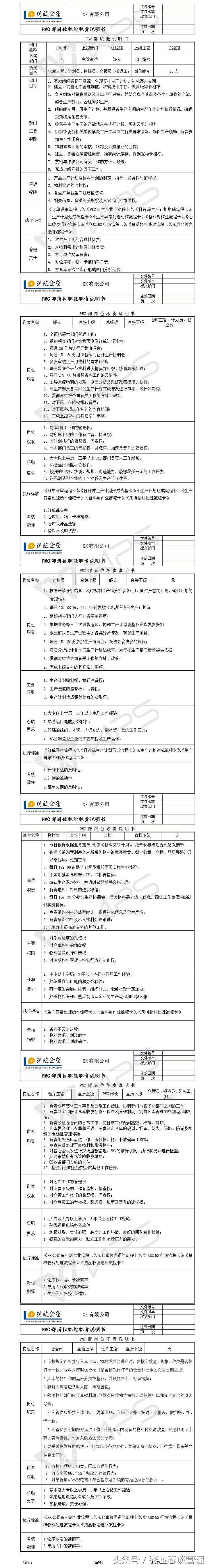 工厂管理岗位制度全套,工厂管理岗位说明书