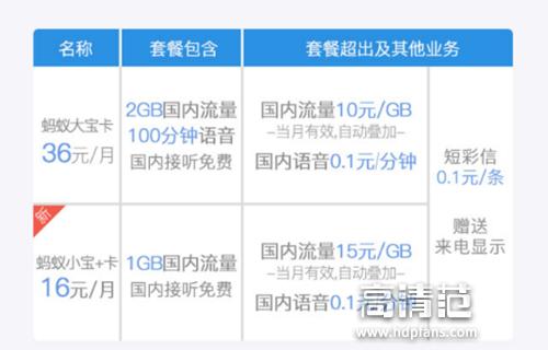 全国最省钱的流量神卡,各省最省钱的流量神卡