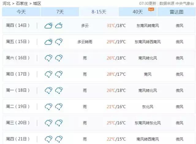 白露重污染天气预报,白露时节气温开始下降