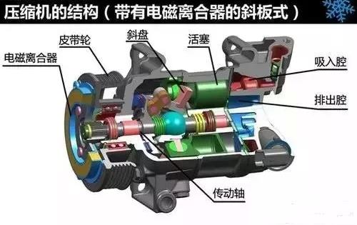 空调系统免拆维护,空调系统维护保养标准