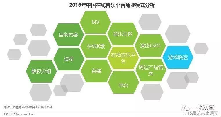 听歌要版权合适吗,怎样理解买下版权免费听歌