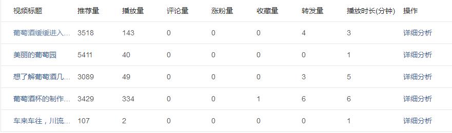 三天快速过新手期方法,掌握这几个小技巧轻松度过新手期