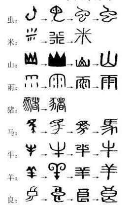 象形文字和现代汉字的区别,汉字是唯一在使用的象形文字吗