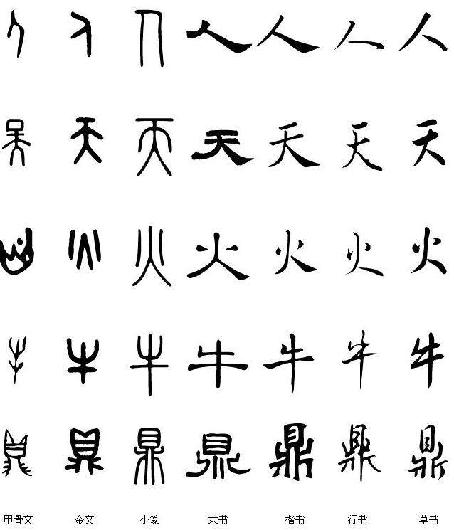 象形文字和现代汉字的区别,汉字是唯一在使用的象形文字吗