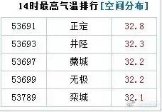 白露重污染天气预报,白露时节气温开始下降