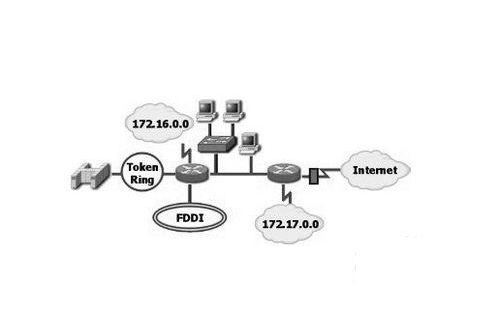常见的网络报错数字代码,在网络上输什么代码才会变快