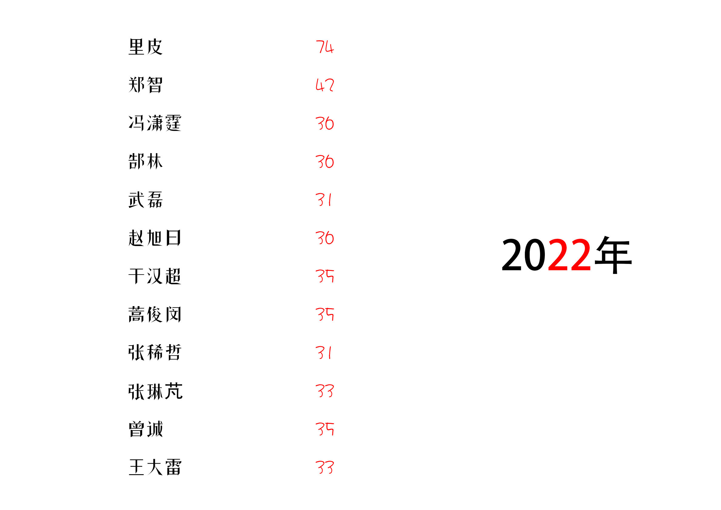 等待我们的是黎明？也许中国队的黑暗才刚刚降临，青训路何处走