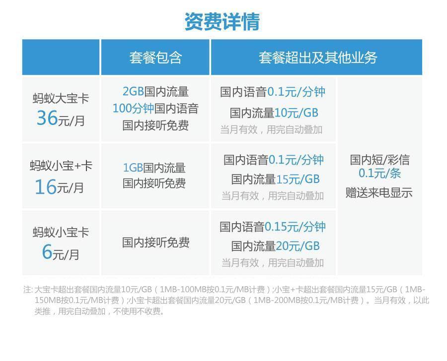 联通和电信哪一家手机卡好,联通和电信哪一款卡比较好