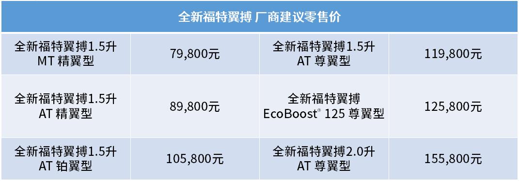 更懂得年轻人的需求，全新福特翼搏上市7.98万元起