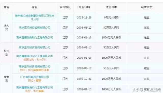 708次竞买，33万人围观，一部未格式化二手iPhone7司法拍卖拍出27万