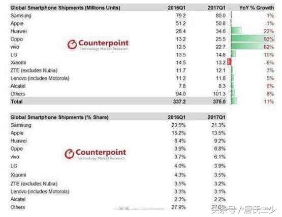 华为小米oppovivo蓝牙耳机哪个好,光荣华为小米oppovivo平板哪个好