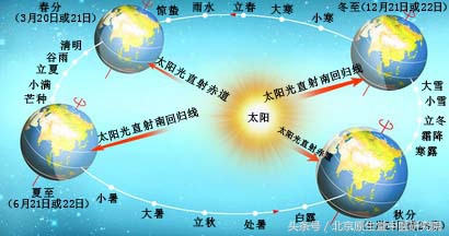 二十四节气白露高清图,二十四节气之白露儿歌