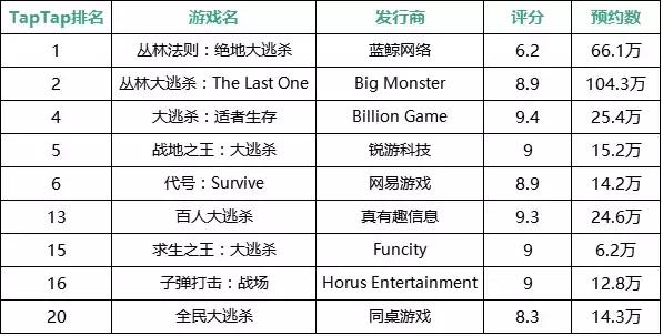 好玩的大逃杀手游最新,很火的大逃杀手游