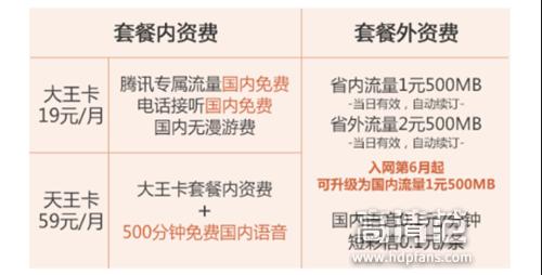 全国最省钱的流量神卡,各省最省钱的流量神卡